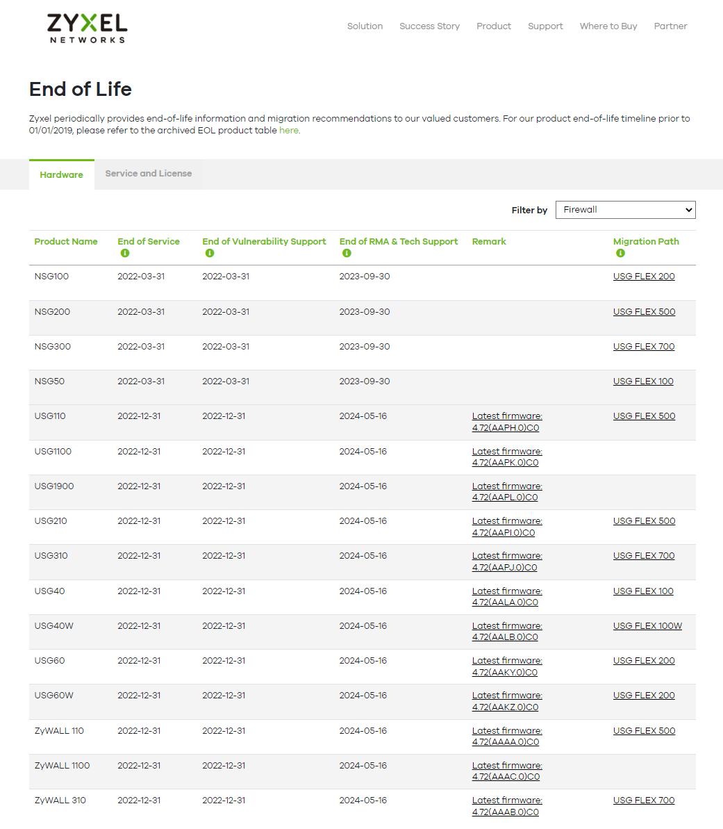 https://webservice.zyxel.com/end-of-life