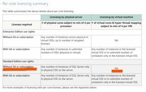 SQL Server 2025 licensing guidance | Mag. Jochen Reckzigel